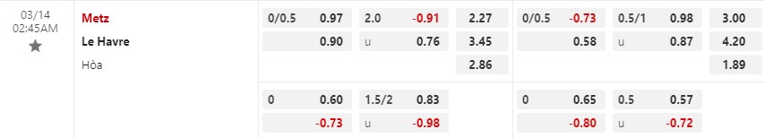 Nhận định Metz vs Le Havre 2h45 ngày 143 (Hạng 2 Pháp) 1 Nhận định Metz vs Le Havre 2h45 ngày 143 (Hạng 2 Pháp) 1