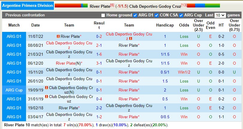 Nhận định River Plate vs Godoy Cruz 5h15 ngày 133 (VĐQG Argentina) 2