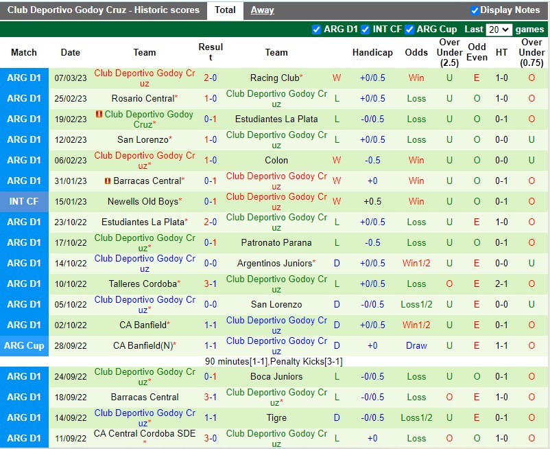 Nhận định River Plate vs Godoy Cruz 5h15 ngày 133 (VĐQG Argentina) 4