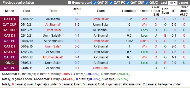 Nhận định Shamal vs Umm Salal 21h00 ngày 133 (VĐ Qatar 2023) 2 Nhận định Shamal vs Umm Salal 21h00 ngày 133 (VĐ Qatar 2023) 2
