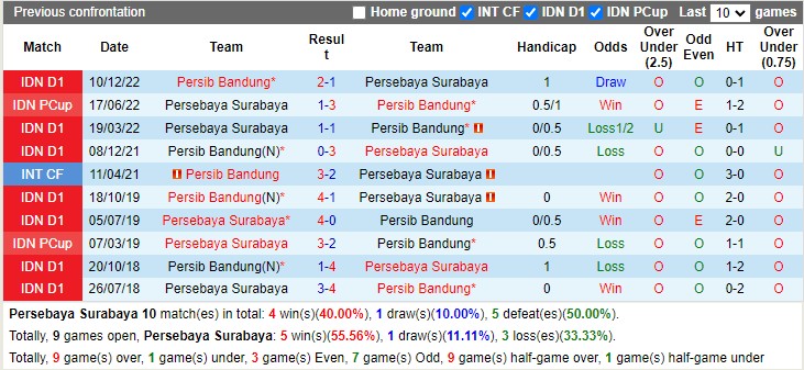 Nhận định Persebaya vs Persib Bandung 15h00 ngày 133 (VĐ Indonesia 2023) 2 Nhận định Persebaya vs Persib Bandung 15h00 ngày 133 (VĐ Indonesia 2023) 2