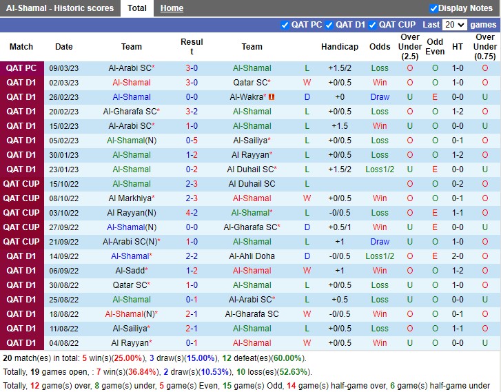Nhận định Shamal vs Umm Salal 21h00 ngày 133 (VĐ Qatar 2023) 3 Nhận định Shamal vs Umm Salal 21h00 ngày 133 (VĐ Qatar 2023) 3