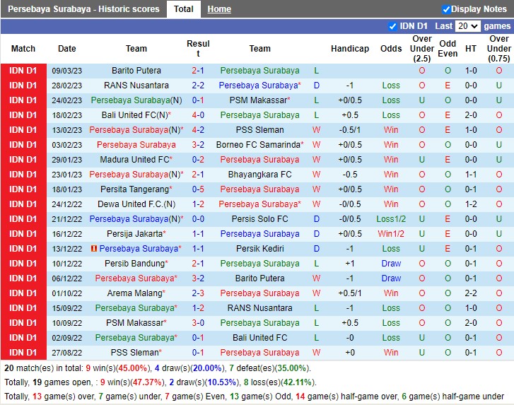 Nhận định Persebaya vs Persib Bandung 15h00 ngày 133 (VĐ Indonesia 2023) 3 Nhận định Persebaya vs Persib Bandung 15h00 ngày 133 (VĐ Indonesia 2023) 3