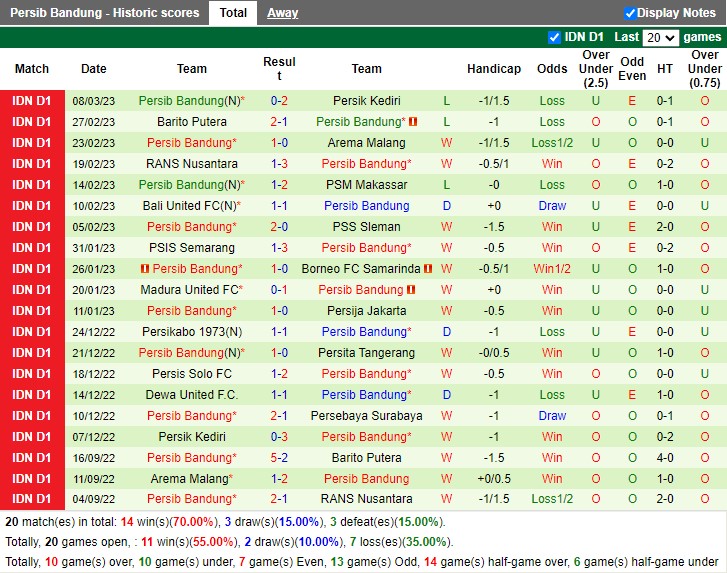 Nhận định Persebaya vs Persib Bandung 15h00 ngày 133 (VĐ Indonesia 2023) 4 Nhận định Persebaya vs Persib Bandung 15h00 ngày 133 (VĐ Indonesia 2023) 4