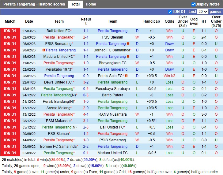 Nhận định Persita Tangerang vs PSM Makassar 15h00 ngày 133 (VĐ Indonesia 2023) 3
