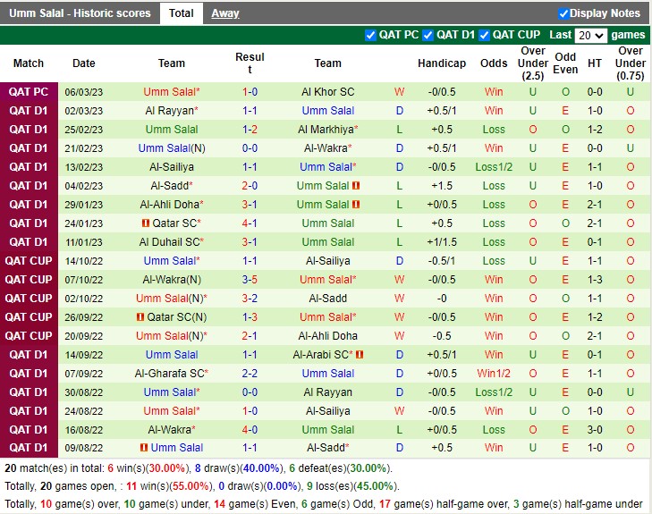 Nhận định Shamal vs Umm Salal 21h00 ngày 133 (VĐ Qatar 2023) 4 Nhận định Shamal vs Umm Salal 21h00 ngày 133 (VĐ Qatar 2023) 4