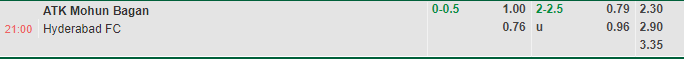 Nhận định Mohun Bagan vs Hyderabad 21h00 ngày 133 (VĐQG Ấn Độ 2023) 1