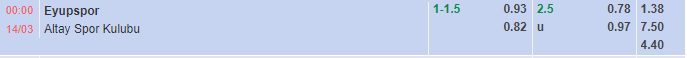 Nhận định Eyupspor vs Altay (0h00 ngày 143, Hạng 2 Thổ Nhĩ Kỳ) 1