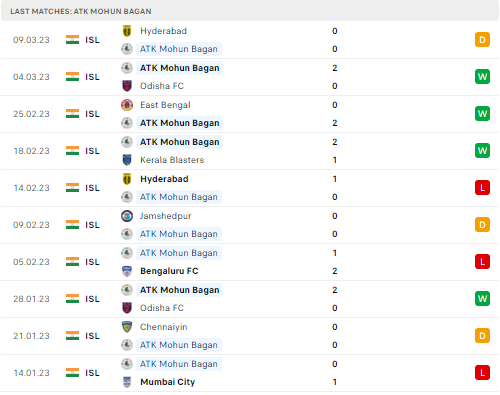 Nhận định Mohun Bagan vs Hyderabad 21h00 ngày 133 (VĐQG Ấn Độ 2023) 3