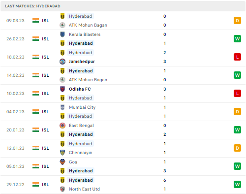 Nhận định Mohun Bagan vs Hyderabad 21h00 ngày 133 (VĐQG Ấn Độ 2023) 4