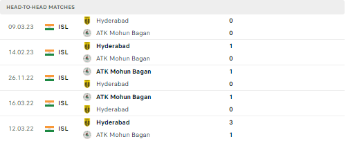 Nhận định Mohun Bagan vs Hyderabad 21h00 ngày 133 (VĐQG Ấn Độ 2023) 2