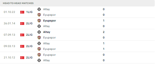 Eyupspor vs Altay