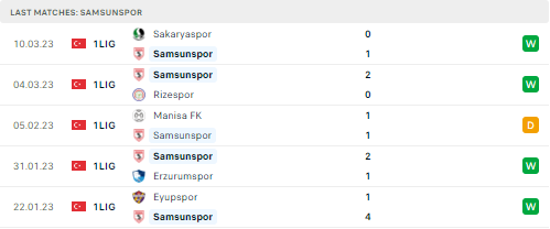 Samsunspor vs Bandirmaspor