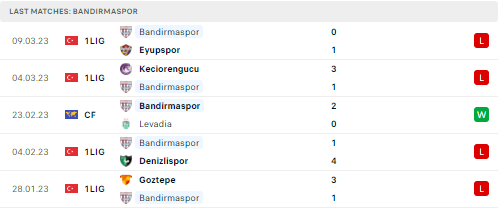 Samsunspor vs Bandirmaspor