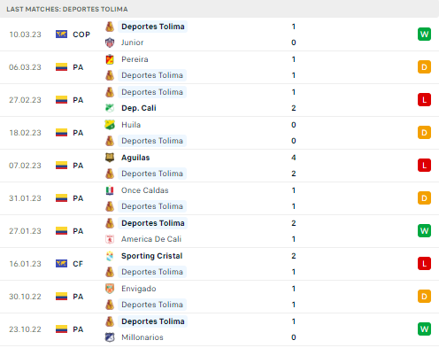 Nhận định Tolima vs La Equidad (6h00 ngày 153, VĐ Colombia) 3