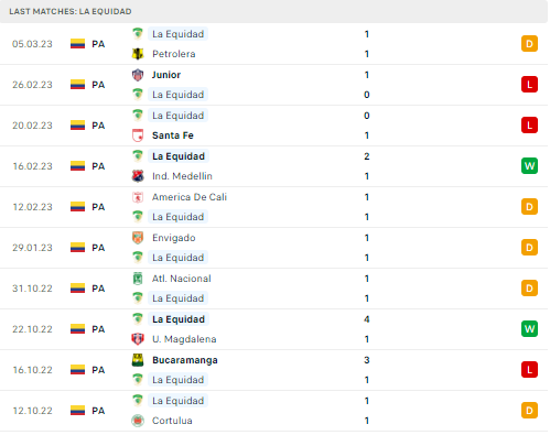Nhận định Tolima vs La Equidad (6h00 ngày 153, VĐ Colombia) 4