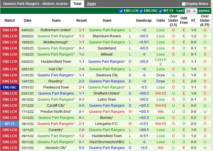 Nhận định Blackpool vs QPR 2h45 ngày 153 (Hạng nhất Anh 202223) 4