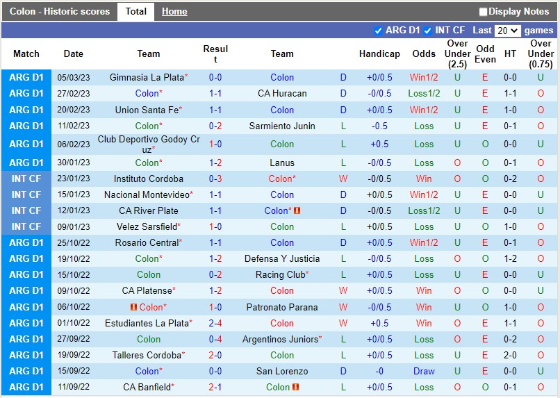 Nhận định Colon vs Newells 7h00 ngày 143 (VĐQG Argentina) 3