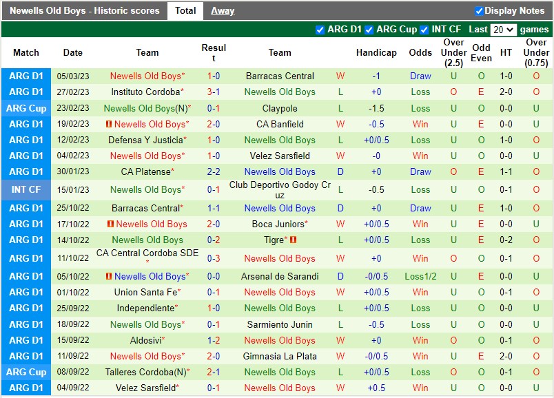 Nhận định Colon vs Newells 7h00 ngày 143 (VĐQG Argentina) 4