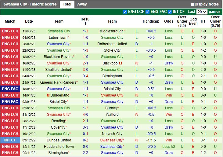 Nhận định Millwall vs Swansea 2h45 ngày 153 (Hạng nhất Anh 202223) 4