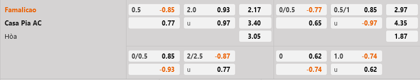 Famalicao vs Casa Pia