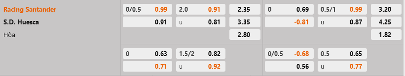 Santander vs Huesca Santander vs Huesca