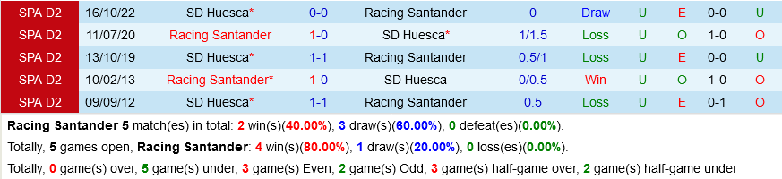 Santander vs Huesca Santander vs Huesca