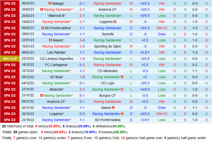 Santander vs Huesca Santander vs Huesca
