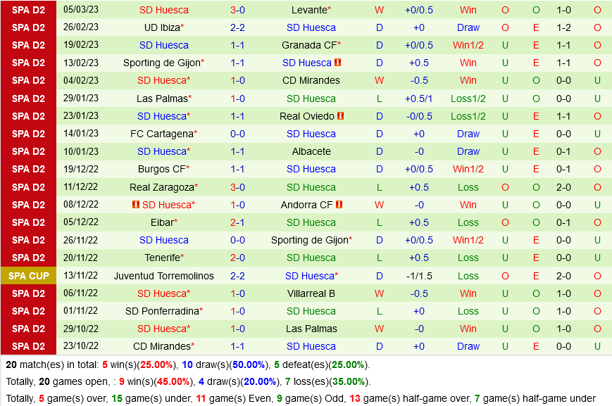 Santander vs Huesca Santander vs Huesca