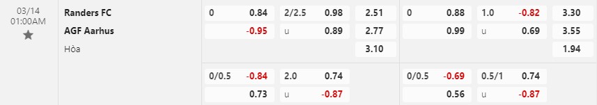 Nhận định Randers vs Aarhus 1h00 ngày 143 (VĐQG Đan Mạch) 1 Nhận định Randers vs Aarhus 1h00 ngày 143 (VĐQG Đan Mạch) 1