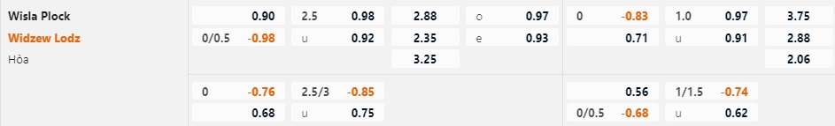Nhận định Wisla Plock vs Widzew Lodz 1h00 ngày 143 (VĐQG Ba Lan 202223) 1
