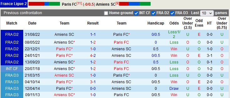 Nhận định Paris FC vs Amiens 1h00 ngày 153 (Hạng 2 Pháp) 2