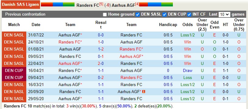 Nhận định Randers vs Aarhus 1h00 ngày 143 (VĐQG Đan Mạch) 2 Nhận định Randers vs Aarhus 1h00 ngày 143 (VĐQG Đan Mạch) 2