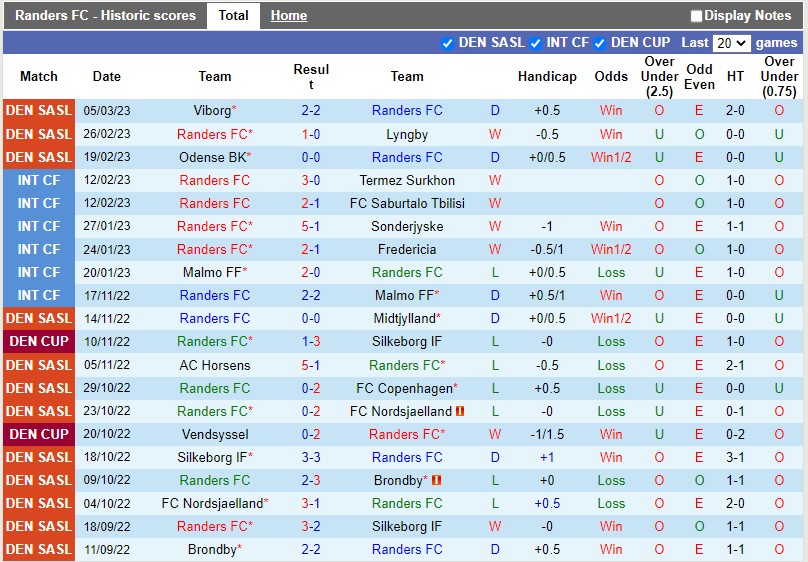 Nhận định Randers vs Aarhus 1h00 ngày 143 (VĐQG Đan Mạch) 3 Nhận định Randers vs Aarhus 1h00 ngày 143 (VĐQG Đan Mạch) 3