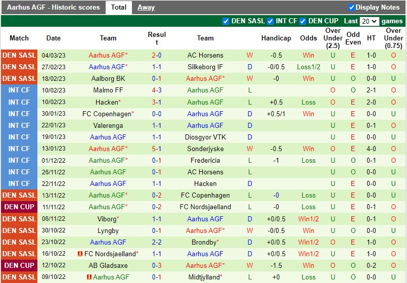 Nhận định Randers vs Aarhus 1h00 ngày 143 (VĐQG Đan Mạch) 4 Nhận định Randers vs Aarhus 1h00 ngày 143 (VĐQG Đan Mạch) 4
