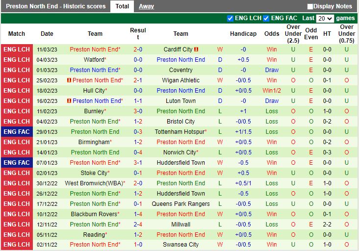 Nhận định Rotherham vs Preston 2h45 ngày 153 (Hạng nhất Anh 202223) 4