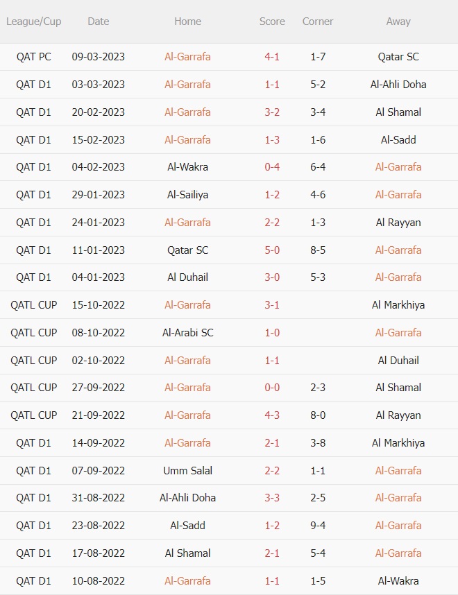 Nhận định - dự đoán Al Gharafa vs Al Arabi 23h45 ngày 133 (VĐQG Qatar 202223) 3