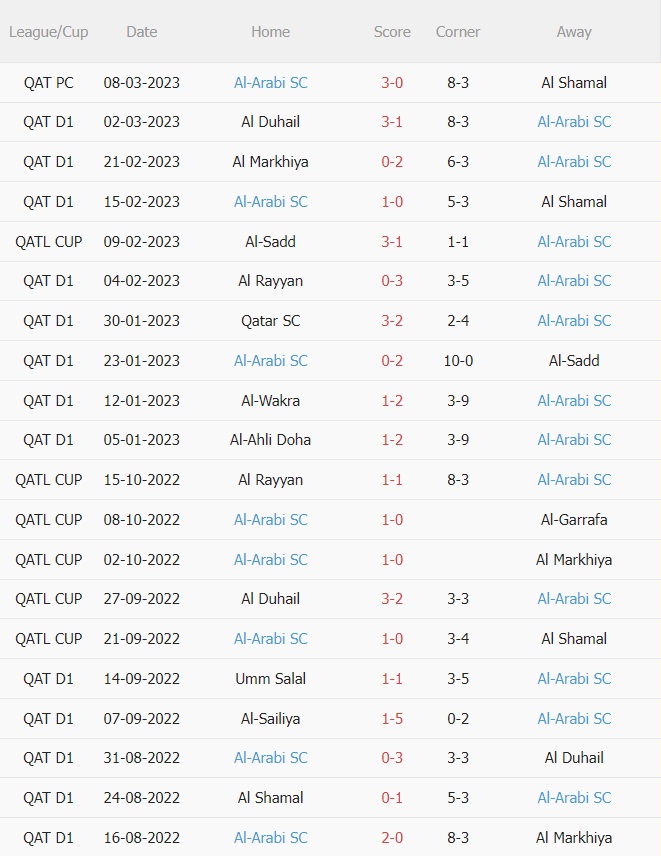 Nhận định - dự đoán Al Gharafa vs Al Arabi 23h45 ngày 133 (VĐQG Qatar 202223) 4