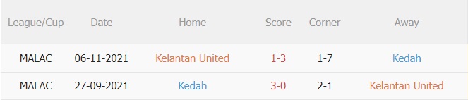 Nhận định - soi kèo Kelantan vs Kedah 20h00 ngày 133 (VĐQG Malaysia 2023) 2