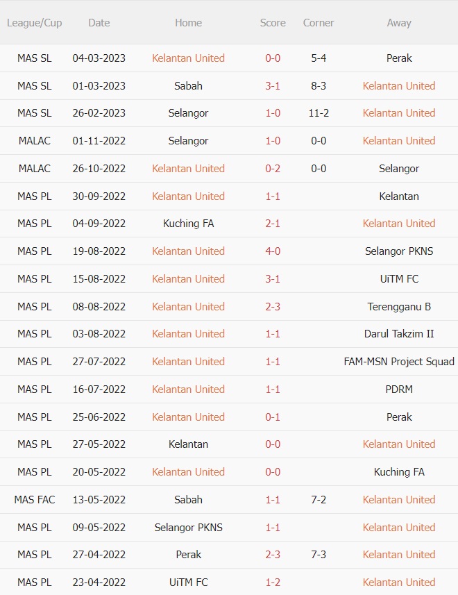 Nhận định - soi kèo Kelantan vs Kedah 20h00 ngày 133 (VĐQG Malaysia 2023) 3