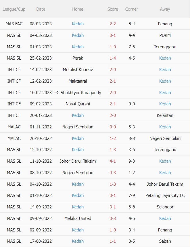 Nhận định - soi kèo Kelantan vs Kedah 20h00 ngày 133 (VĐQG Malaysia 2023) 4