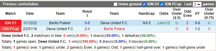 Nhận định Dewa United vs Barito Putera 15h00 ngày 143 (VĐ Indonesia 2023) 2