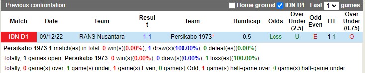 Nhận định Persikabo 1973 vs RANS Nusantara 17h00 ngày 143 (VĐ Indonesia 2023) 2