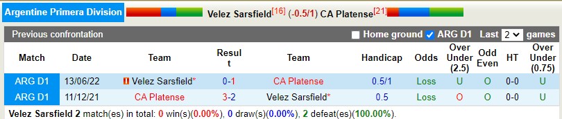Nhận định Velez Sarsfield vs Platense 7h00 ngày 143 (VĐQG Argentina) 2 Nhận định Velez Sarsfield vs Platense 7h00 ngày 143 (VĐQG Argentina) 2
