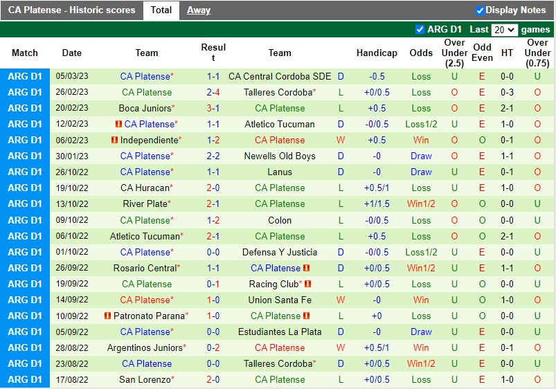 Nhận định Velez Sarsfield vs Platense 7h00 ngày 143 (VĐQG Argentina) 4 Nhận định Velez Sarsfield vs Platense 7h00 ngày 143 (VĐQG Argentina) 4