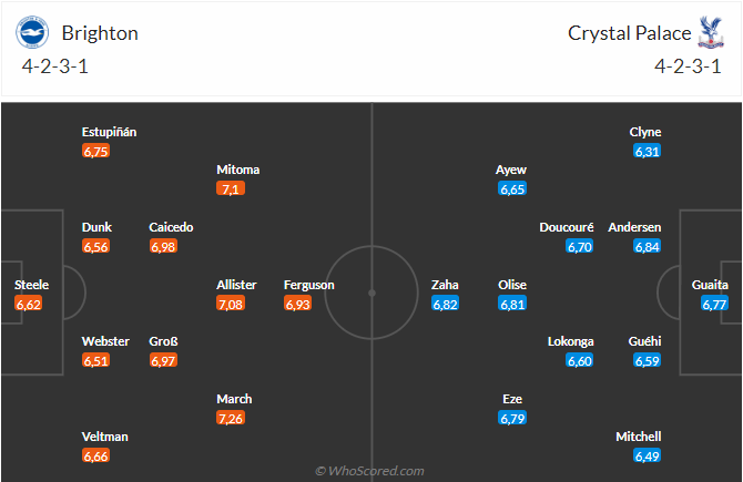 Nhận định Brighton vs Crystal Palace (02h30 ngày 163) Không dễ cho chủ nhà 4