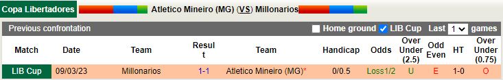 Nhận định Atletico Mineiro vs Millonarios 7h30 ngày 163 (Copa Libertadores 2023) 2