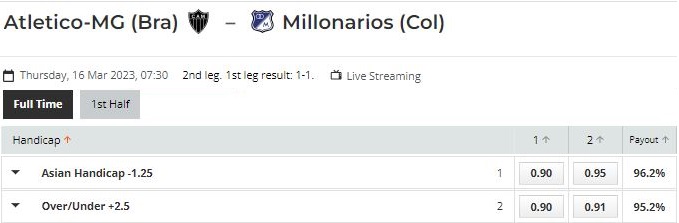Nhận định Atletico Mineiro vs Millonarios 7h30 ngày 163 (Copa Libertadores 2023) 1