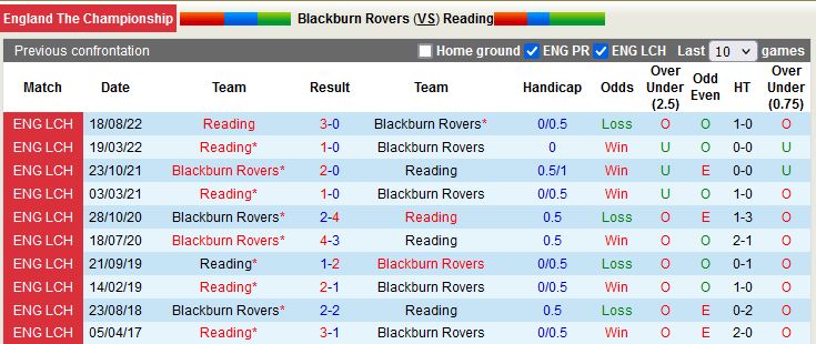 Nhận định Blackburn vs Reading 2h45 ngày 163 (Hạng nhất Anh 202223) 2