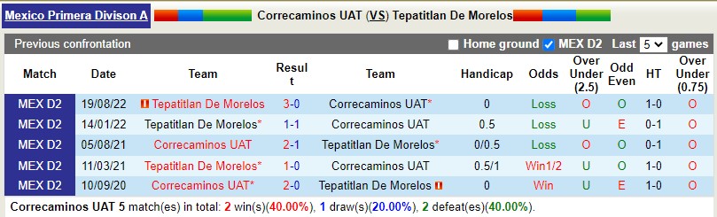 Nhận định Correcaminos vs Tepatitlan 10h05 ngày 153 (Hạng 2 Mexico) 2